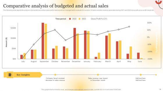 Executing_Sales_Risk_Reduction_Plan_Ppt_PowerPoint_Presentation_Complete_Deck_With_Slides_Slide_36.jpg