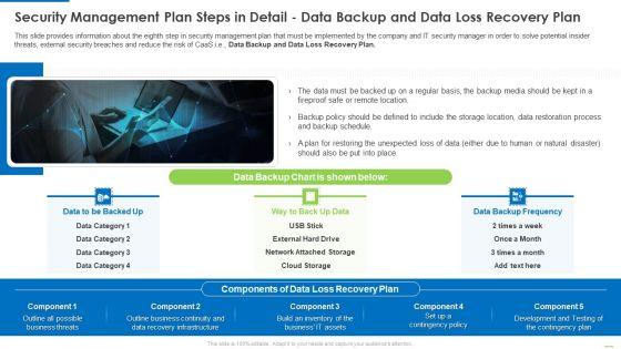 Executing_Security_Management_Program_To_Mitigate_Threats_And_Safeguard_Confidential_Organizational_Data_Ppt_PowerPoint_Presentation_Complete_Deck_Slide_21.jpg