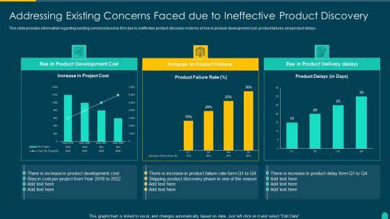 Executing_Solution_Development_Procedure_Addressing_Existing_Concerns_Faced_Due_To_Ineffective_Structure_PDF_Slide_1.jpg
