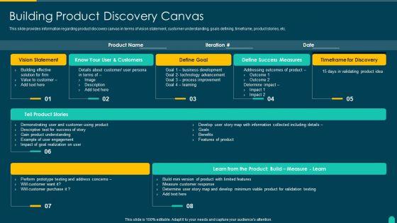 Executing_Solution_Development_Procedure_Building_Product_Discovery_Canvas_Mockup_PDF_Slide_1.jpg
