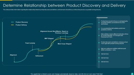 Executing_Solution_Development_Procedure_Ppt_PowerPoint_Presentation_Complete_Deck_With_Slides_Slide_12.jpg