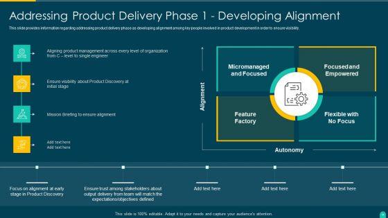 Executing_Solution_Development_Procedure_Ppt_PowerPoint_Presentation_Complete_Deck_With_Slides_Slide_14.jpg