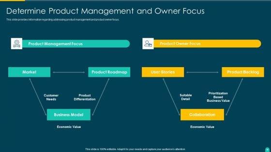 Executing_Solution_Development_Procedure_Ppt_PowerPoint_Presentation_Complete_Deck_With_Slides_Slide_48.jpg