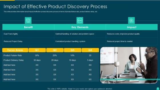 Executing_Solution_Development_Procedure_Ppt_PowerPoint_Presentation_Complete_Deck_With_Slides_Slide_54.jpg
