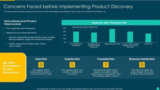 Executing_Solution_Development_Procedure_Ppt_PowerPoint_Presentation_Complete_Deck_With_Slides_Slide_6.jpg
