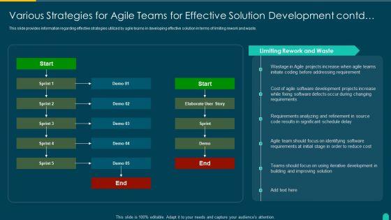 Executing_Solution_Development_Procedure_Various_Strategies_For_Agile_Teams_For_Effective_Formats_PDF_Slide_1.jpg