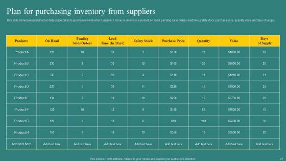 Executing_Techniques_For_Stock_Administration_And_Control_Ppt_PowerPoint_Presentation_Complete_Deck_With_Slides_Slide_21.jpg