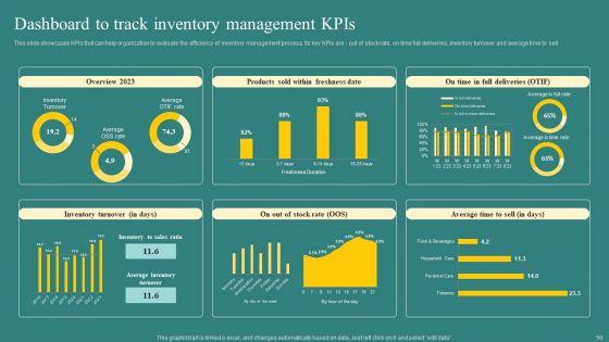 Executing_Techniques_For_Stock_Administration_And_Control_Ppt_PowerPoint_Presentation_Complete_Deck_With_Slides_Slide_50.jpg