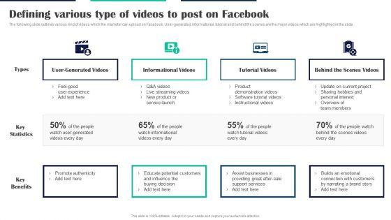 Executing_Video_Promotional_Defining_Various_Type_Of_Videos_To_Post_On_Facebook_Formats_PDF_Slide_1.jpg