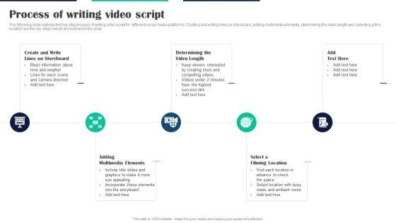 Executing_Video_Promotional_Process_Of_Writing_Video_Script_Sample_PDF_Slide_1.jpg