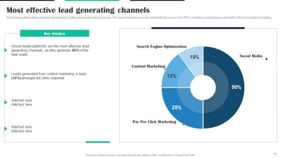 Executing_Video_Promotional_Strategies_For_Various_Social_Media_Channels_Ppt_PowerPoint_Presentation_Complete_Deck_With_Slides_Slide_11.jpg