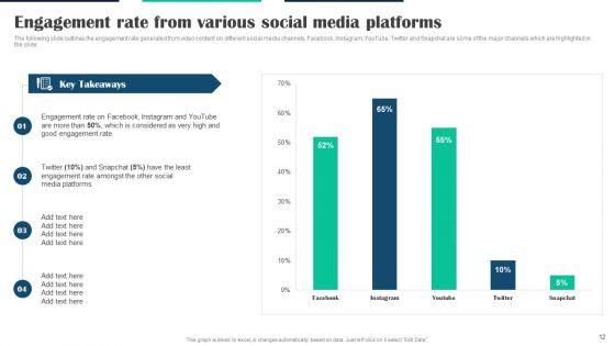 Executing_Video_Promotional_Strategies_For_Various_Social_Media_Channels_Ppt_PowerPoint_Presentation_Complete_Deck_With_Slides_Slide_12.jpg