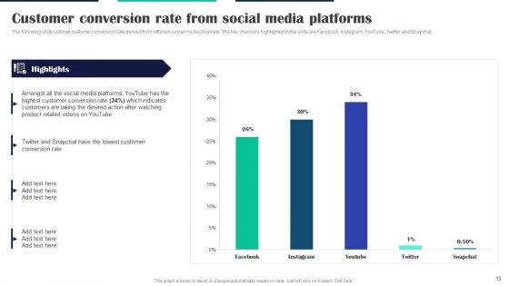 Executing_Video_Promotional_Strategies_For_Various_Social_Media_Channels_Ppt_PowerPoint_Presentation_Complete_Deck_With_Slides_Slide_13.jpg