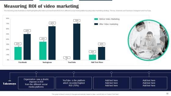 Executing_Video_Promotional_Strategies_For_Various_Social_Media_Channels_Ppt_PowerPoint_Presentation_Complete_Deck_With_Slides_Slide_52.jpg