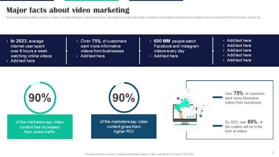 Executing_Video_Promotional_Strategies_For_Various_Social_Media_Channels_Ppt_PowerPoint_Presentation_Complete_Deck_With_Slides_Slide_7.jpg