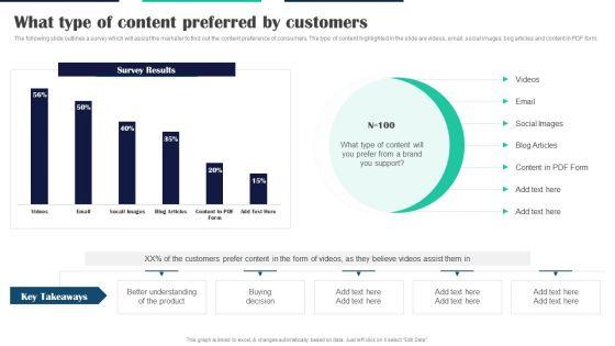 Executing_Video_Promotional_What_Type_Of_Content_Preferred_By_Customers_Professional_PDF_Slide_1.jpg