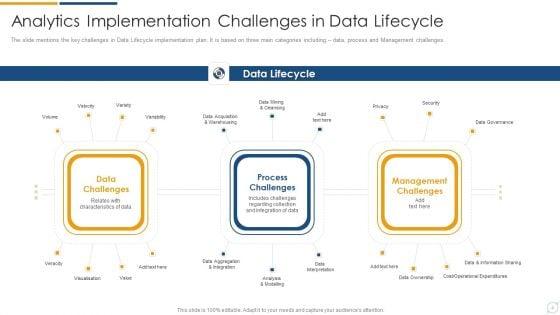 Execution_Considerations_Ppt_PowerPoint_Presentation_Complete_Deck_With_Slides_Slide_4.jpg