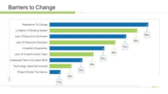 Execution_Management_In_Business_Barriers_To_Change_Diagrams_PDF_Slide_1.jpg