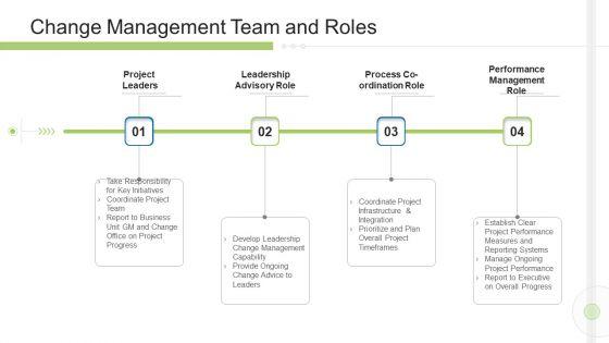 Execution_Management_In_Business_Change_Management_Team_And_Roles_Sample_PDF_Slide_1.jpg