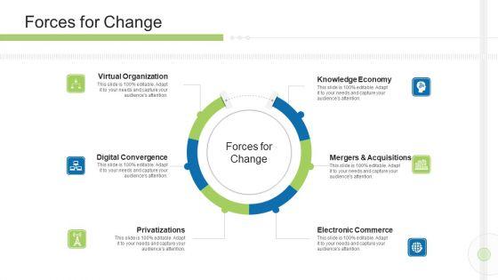 Execution_Management_In_Business_Forces_For_Change_Structure_PDF_Slide_1.jpg