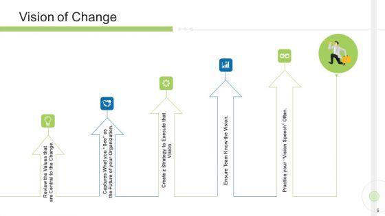 Execution_Management_In_Business_Presentation_Complete_Deck_Ppt_PowerPoint_Presentation_Complete_Deck_With_Slides_Slide_16.jpg