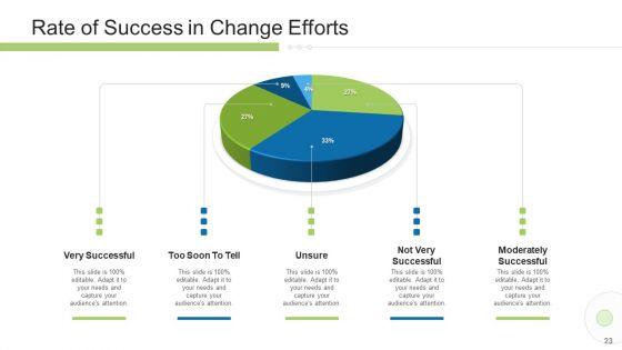 Execution_Management_In_Business_Presentation_Complete_Deck_Ppt_PowerPoint_Presentation_Complete_Deck_With_Slides_Slide_23.jpg