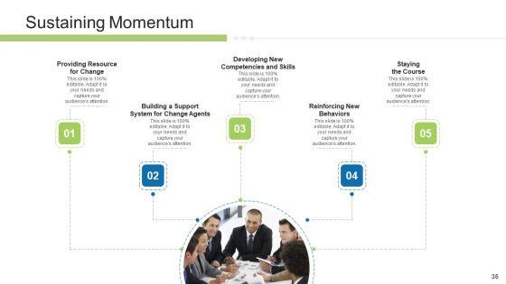 Execution_Management_In_Business_Presentation_Complete_Deck_Ppt_PowerPoint_Presentation_Complete_Deck_With_Slides_Slide_35.jpg