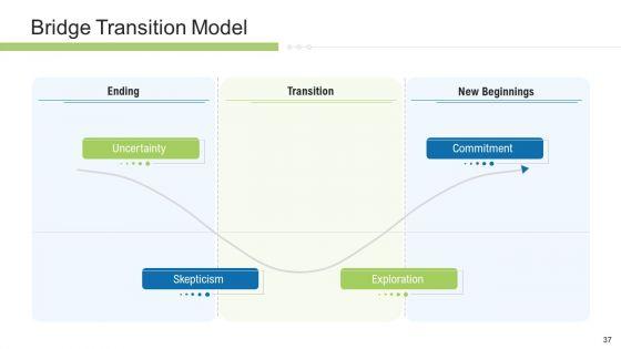 Execution_Management_In_Business_Presentation_Complete_Deck_Ppt_PowerPoint_Presentation_Complete_Deck_With_Slides_Slide_37.jpg