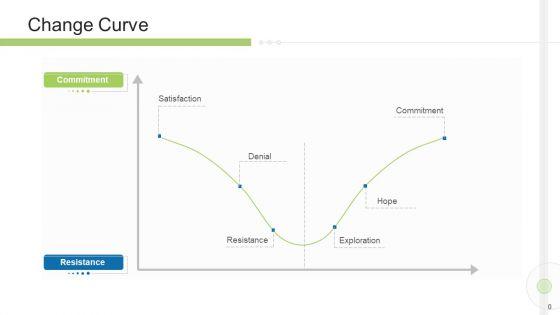 Execution_Management_In_Business_Presentation_Complete_Deck_Ppt_PowerPoint_Presentation_Complete_Deck_With_Slides_Slide_40.jpg