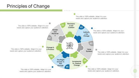 Execution_Management_In_Business_Principles_Of_Change_Information_PDF_Slide_1.jpg