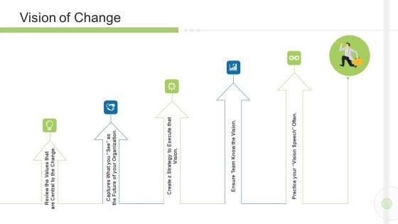 Execution_Management_In_Business_Vision_Of_Change_Team_Demonstration_PDF_Slide_1.jpg