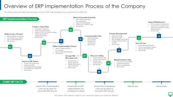 Execution Of ERP System To Enhance Business Effectiveness Overview Of ERP Implementation Structure PDF Execution Of ERP System To Enhance Business Effectiveness Overview Of ERP Implementation Structure PDF