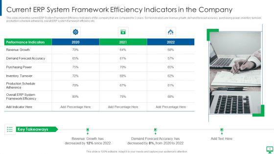 Execution_Of_ERP_System_To_Enhance_Business_Effectiveness_Ppt_PowerPoint_Presentation_Complete_Deck_With_Slides_Slide_12.jpg