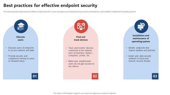 Execution_Of_ICT_Strategic_Plan_Best_Practices_For_Effective_Endpoint_Security_Demonstration_PDF_Slide_1.jpg