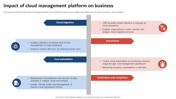 Execution_Of_ICT_Strategic_Plan_Impact_Of_Cloud_Management_Platform_On_Business_Rules_PDF_Slide_1.jpg