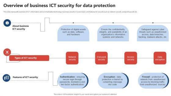 Execution_Of_ICT_Strategic_Plan_Overview_Of_Business_ICT_Security_For_Data_Protection_Sample_PDF_Slide_1.jpg