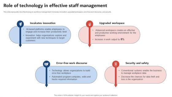 Execution_Of_ICT_Strategic_Plan_Role_Of_Technology_In_Effective_Staff_Management_Download_PDF_Slide_1.jpg