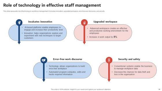 Execution_Of_ICT_Strategic_Plan_To_Optimize_Business_Productivity_Ppt_PowerPoint_Presentation_Complete_Deck_With_Slides_Slide_15.jpg