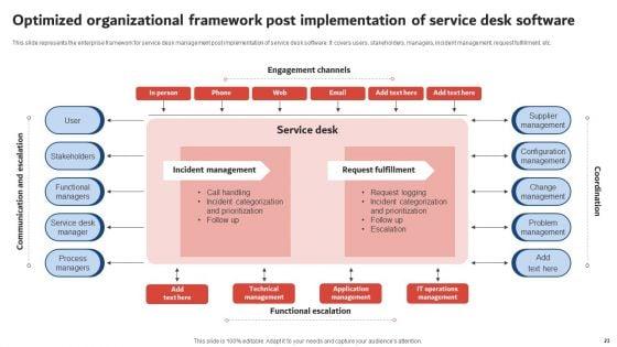 Execution_Of_ICT_Strategic_Plan_To_Optimize_Business_Productivity_Ppt_PowerPoint_Presentation_Complete_Deck_With_Slides_Slide_23.jpg