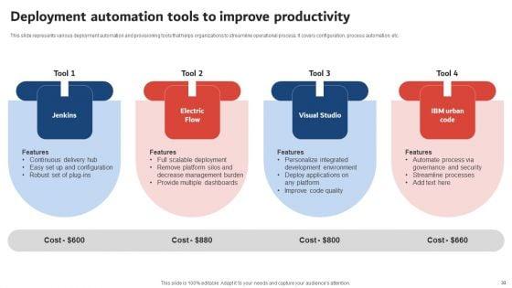 Execution_Of_ICT_Strategic_Plan_To_Optimize_Business_Productivity_Ppt_PowerPoint_Presentation_Complete_Deck_With_Slides_Slide_33.jpg