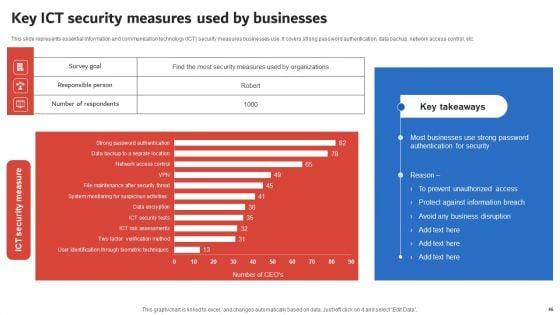 Execution_Of_ICT_Strategic_Plan_To_Optimize_Business_Productivity_Ppt_PowerPoint_Presentation_Complete_Deck_With_Slides_Slide_46.jpg