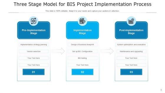 Execution_Process_In_Project_Goals_Strategy_Ppt_PowerPoint_Presentation_Complete_Deck_Slide_3.jpg