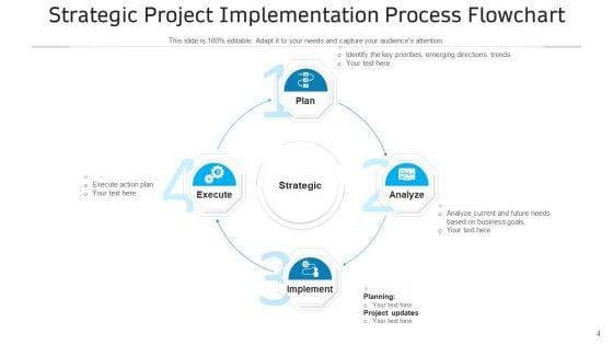 Execution_Process_In_Project_Goals_Strategy_Ppt_PowerPoint_Presentation_Complete_Deck_Slide_4.jpg