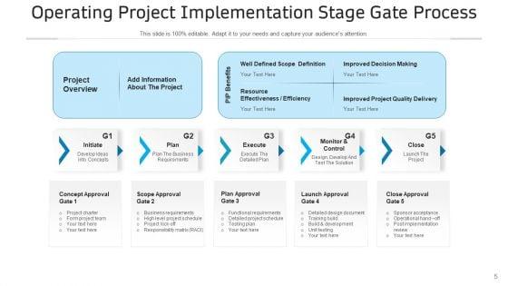 Execution_Process_In_Project_Goals_Strategy_Ppt_PowerPoint_Presentation_Complete_Deck_Slide_5.jpg
