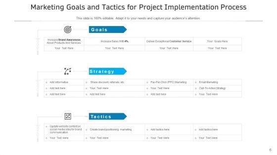 Execution_Process_In_Project_Goals_Strategy_Ppt_PowerPoint_Presentation_Complete_Deck_Slide_6.jpg