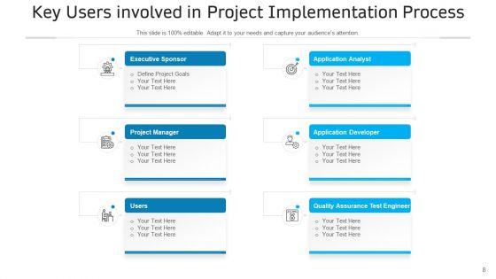 Execution_Process_In_Project_Goals_Strategy_Ppt_PowerPoint_Presentation_Complete_Deck_Slide_8.jpg