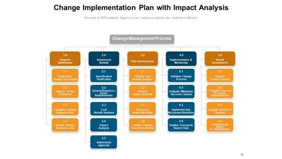Execution_Project_Strategy_Evaluation_Ppt_PowerPoint_Presentation_Complete_Deck_Slide_10.jpg