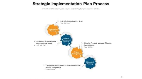 Execution_Project_Strategy_Evaluation_Ppt_PowerPoint_Presentation_Complete_Deck_Slide_2.jpg