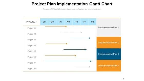 Execution_Project_Strategy_Evaluation_Ppt_PowerPoint_Presentation_Complete_Deck_Slide_3.jpg