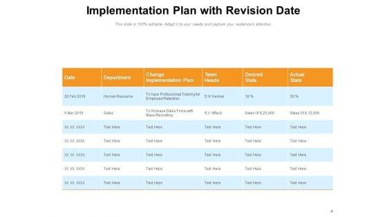 Execution_Project_Strategy_Evaluation_Ppt_PowerPoint_Presentation_Complete_Deck_Slide_4.jpg